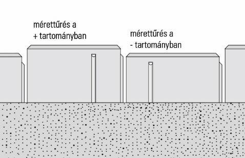 A tömörítés megkezdése előtt a felesleges hézagkitöltő anyagot le kell seperni, különben a burkolat felülete megsérülhet. Ez különösen érvényes a nedves térkőre.