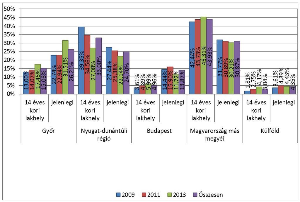 SZÉCHENYI ISTVÁN EGYETEM 1.