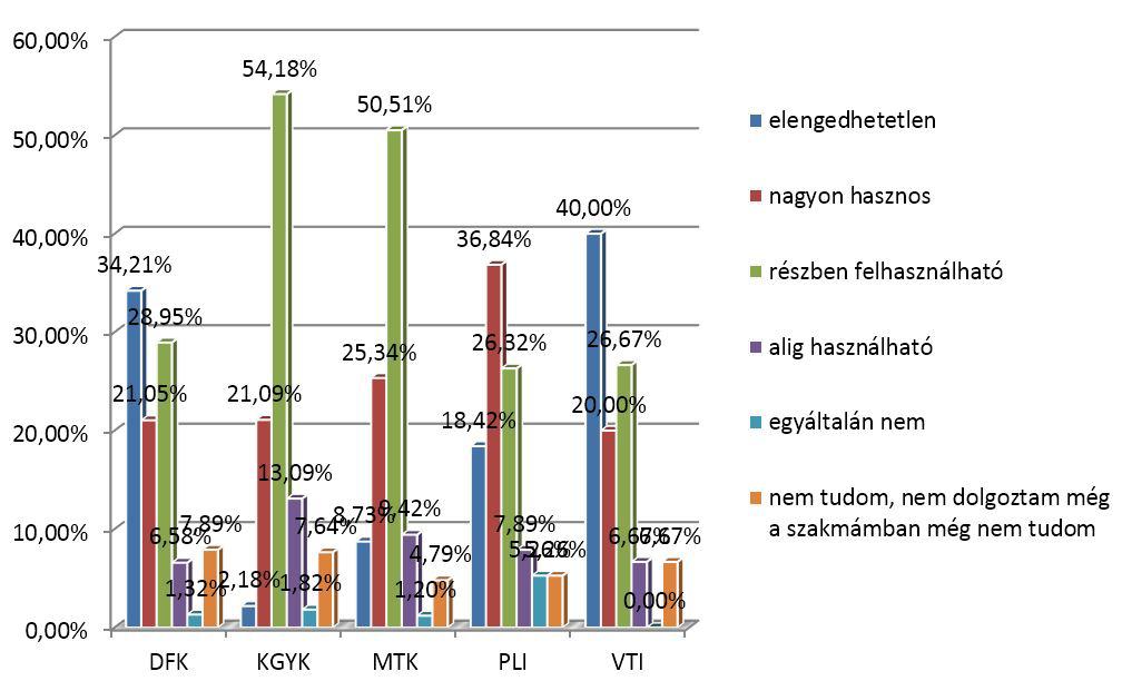 40-50% körül alakul.