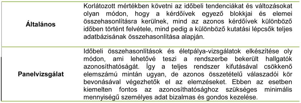 SZÉCHENYI ISTVÁN EGYETEM A 2006 óta folyamatban lévő kutatási struktúra a kezdetektől három főiránnyal rendelkezik, melynek adatait a Diplomás Pályakövető Rendszerhez csatlakozva jelenleg