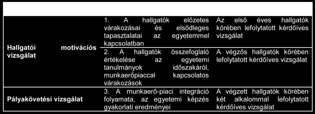 Nem várható el, hogy mindhárom kérdőív esetén a teljes vizsgálni kívánt populáció részt vegyen a felmérésben, de minta sincs meghatározva előzetesen, így ahol szükséges, a reprezentativitás