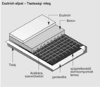 Beépítés előtt a bitumenes lemeztekercseket ki kell teríteni a feszültségmentesítés érdekében.