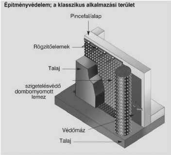 A lángszóróval a lemezeket egyenletesen kell melegíteni úgy, hogy a bitumen kellő letapadást és vízmentes átlapolást biztosítson.