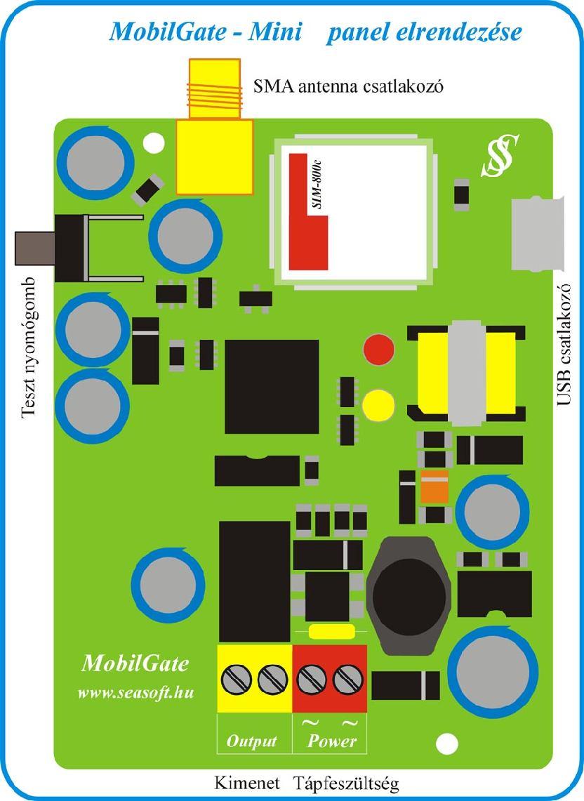 A modul bekötése: A Mobilgate-Max, a MobilGate-Midi és a MobilGate-Mini készülékek hardvere azonos méretű dobozban kerültek elhelyezésre, ráépített belső, vagy külső mágnestalpas antennával szerelten.