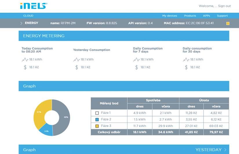 4 Vezeték nélküli vezérlési rendszer EKO Cloud 5 Az EKO Cloud használatával távolról is vezérelhető az ies RF Control rendszer (pl. okostelefonról), a router beállításainak módosítása nélkül.