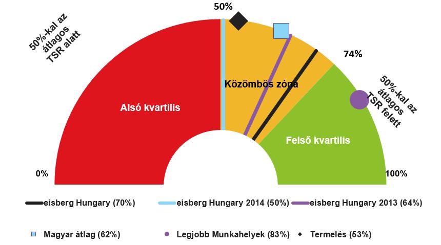 DOLGOZÓI