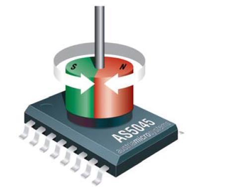 Példa: abszolút szöghelyzet érzékelő AMS AS5045: mágneses elvű abszolút szöghelyzet