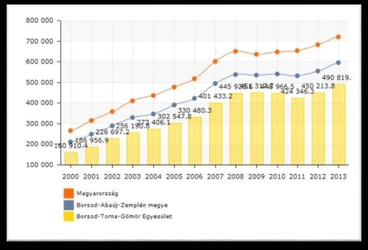 alapján duplájára növekedett a 2001-es felméréshez képest. Jelenleg 8% a 25 éves és idősebb felsőfokú végzettséggel rendelkező népesség aránya.