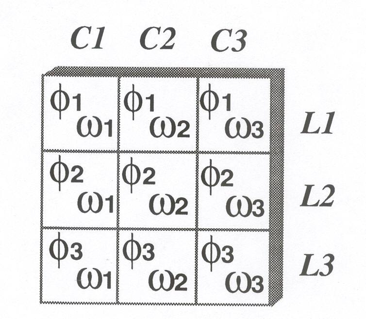 3. Képelemek feloldása az Y irányban Y mentén lineárisan változó gradiens tér alkalmazása rövid ideig => Precesszió fázisának módosítása Y függvényében 4.