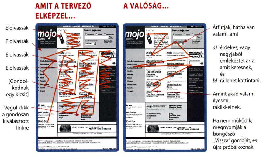 Oldal tervezés Figyelem vezetése a vizuális elemek segítségével Oldal szint# terv Fontossági kategóriák Els!dlegesen fontos elemek max. 3-4 db Másodlagosan fontos elemek Képerny!