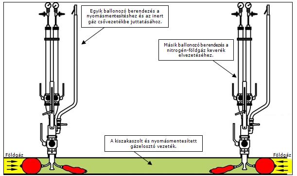 2018.08.06. 107/153 tonsági megfúró idom alkalmazása esetén, a megfúró idom leágazó részét vissza kell vágni és elektrofitting végzáró sapkával le kell hegeszteni.