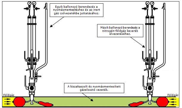 TT 2000 Gázelosztó hálózat üzemeltetés - PDF Free Download