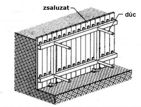 2018.08.06. 48/153 Dúcolás általános követelményei Amennyiben lehetőség van rá, akkor a dúcolással szemben előnyben kell részesíteni a rézsűs vagy lépcsős munkagödör kialakítást.