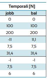 rétegének megfelel beállítási paramétereket vettünk figyelembe. Ez alapján 14GPa rugalmassági modulusz került beállításra a vizsgálat során.