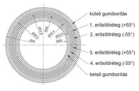 SZÁLTEKERCSELT KOMPOZIT TÖML HORPADÁSA BUCKLING OF FILAMENT-WOUND COMPOSITE TUBE Szabó Gyula, MSc, doktorandusz, Budapesti M szaki és Gazdaságtudományi Egyetem, Gép- és Terméktervezés Tanszék, Dr.