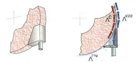 Alternatíva lehet a kamrás fúvóka ami a kenőanyag együttfutást biztosíthatja. A kamra felfekszik a kőfelületre (max. 0,5 mm rés).