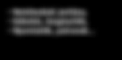 000 Ft 5 m - 10.000 Ft = 50.000 Ft 6 m - 10.000 Ft = 60.000 Ft 7 m - 10.