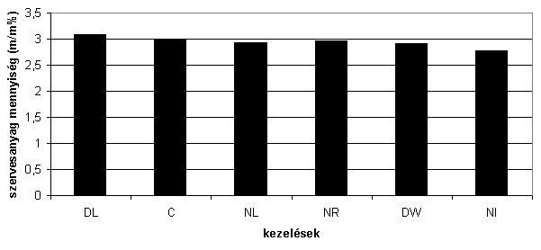 Ha a 2001-2002-es évek átlagát vetjük össze a tartós tendenciákat mutató 2003-2006 közötti évek eredményeivel, akkor a következő eredményeket kapjuk: a DL és a DW esetében 3 %-kal nőtt, a C-nál 2 %