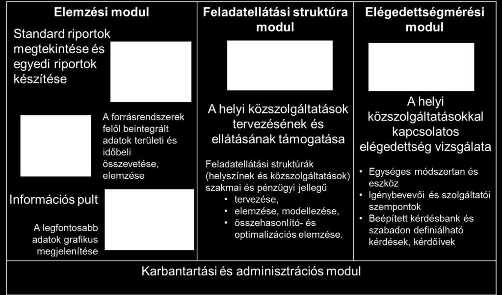tartozó KÖFOP-2.3.1-VEKOP-16-2016-00001 azonosítószámú Helyi közszolgáltatás információs rendszer fejlesztése és bevezetése című kiemelt projekt Záró konferenciájára 2018. március 6.-án (kedden) 10.