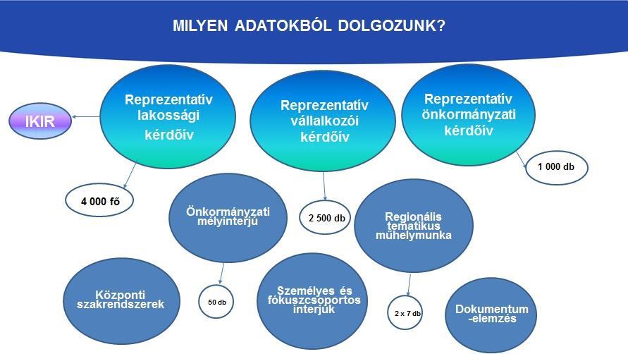 A Belügyminisztérium önkormányzati tématerületen, európai uniós támogatással megvalósuló egyes projektjeinek előrehaladásáról Készítette: Belügyminisztérium, Önkormányzati Koordinációs Iroda Záró