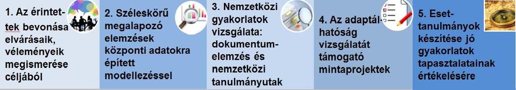 Természetesen az első és legfontosabb az önkormányzatok véleménye a kérdőíves megkeresés mellett a 2017 májusában megrendezett I.