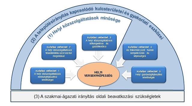 A rendezvények során ezen eredménytermékek részletes ismertetése és használhatóságuknak bemutatása lesz fókuszban, a címeken kívül az alábbi táblázat tartalmaz egy rövid leírást arra vonatkozóan,