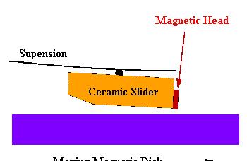 tucat nanométer.