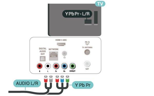 Komponens Az Y Pb Pr Komponens videó kiváló minőségű csatlakozás. Az YPbPr csatlakozás használható nagy felbontású (HD) TV-jelekhez.