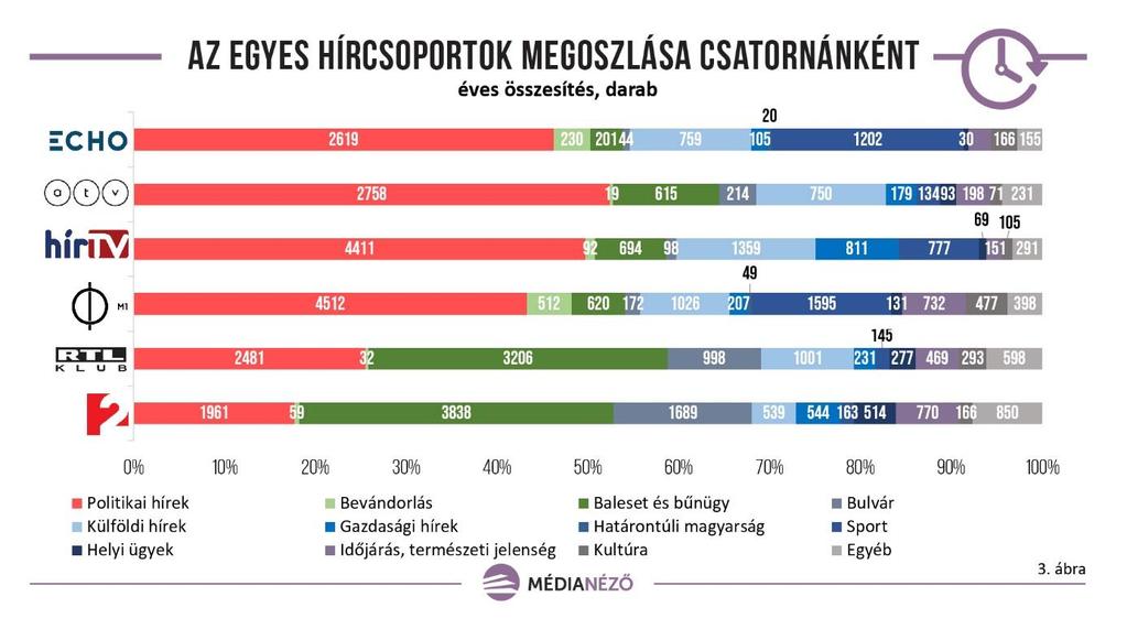 jellegű tudósítást közöltek, nagyobb teret engedve a bulvár, baleseti és bűnügyi híreknek, míg a