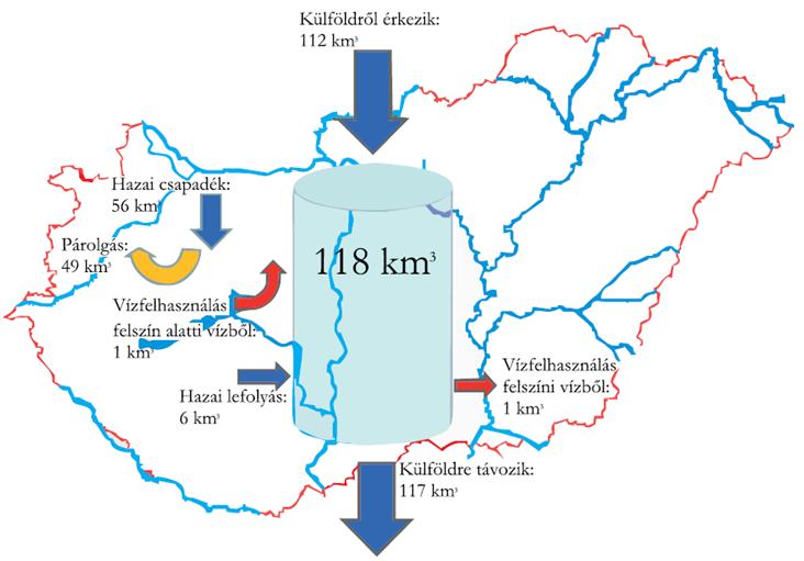 VÍZTESTEK