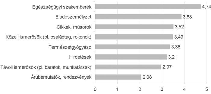 GAZDÁLKODÁS döntés meghozatalakor. A hipotézis nem igazolódott be. Az 5.