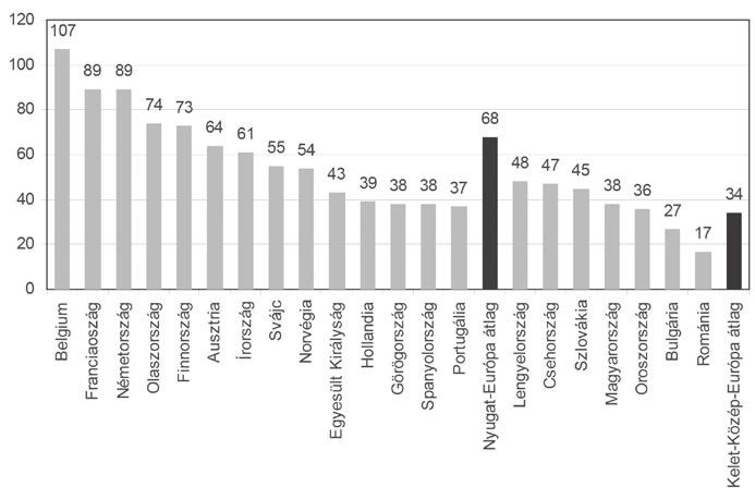 530 GAZDÁLKODÁS meg: vitaminkészítmények és egyéb étrend- gyógyszerek.