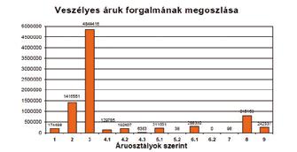 anyagokkal kapcsolatos súlyos balesetek veszélyének kezeléséről, valamint a 96/82/EK tanácsi irányelv módosításáról és későbbi hatályon kívül helyezéséről szóló Európai Parlament és a Tanács