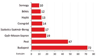 a társasházi villanegyedekben és a családi házas övezetekben, a legkisebb a lakótelepeken és a falusias lakóövezetekben.