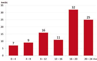 Területi TOP lista Úgy gondoljuk, hogy ezek a tények a felvilágosító munka irányának, szerkezetének kialakításában is feltétlenül figyelembe veendők.