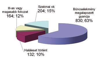 Összegezzük tehát a tavalyi tevékenységünket és tapasztalatainkat, és ismerkedjünk meg a tűzvizsgálattal kapcsolatos idei feladatokkal is. Mi történt 2012-ben? A tűzvizsgálat 2008.