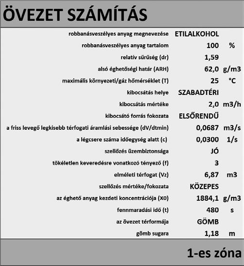 Elhanyagolható kiterjedésű zóna (EH) Sok vita van ekörül a kifejezés körül. A legtöbbször ez a kérdés merül fel: van zóna, vagy nincs zóna?