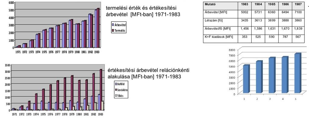 Kétségkívül a tömeggyártáshoz szükséges több tízezer részegységet az embargó megkerülése nélkül szinte lehetetlen volt beszerezni.
