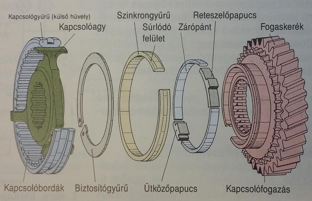 Porsche rendszerű