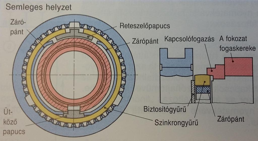 Porsche rendszerű