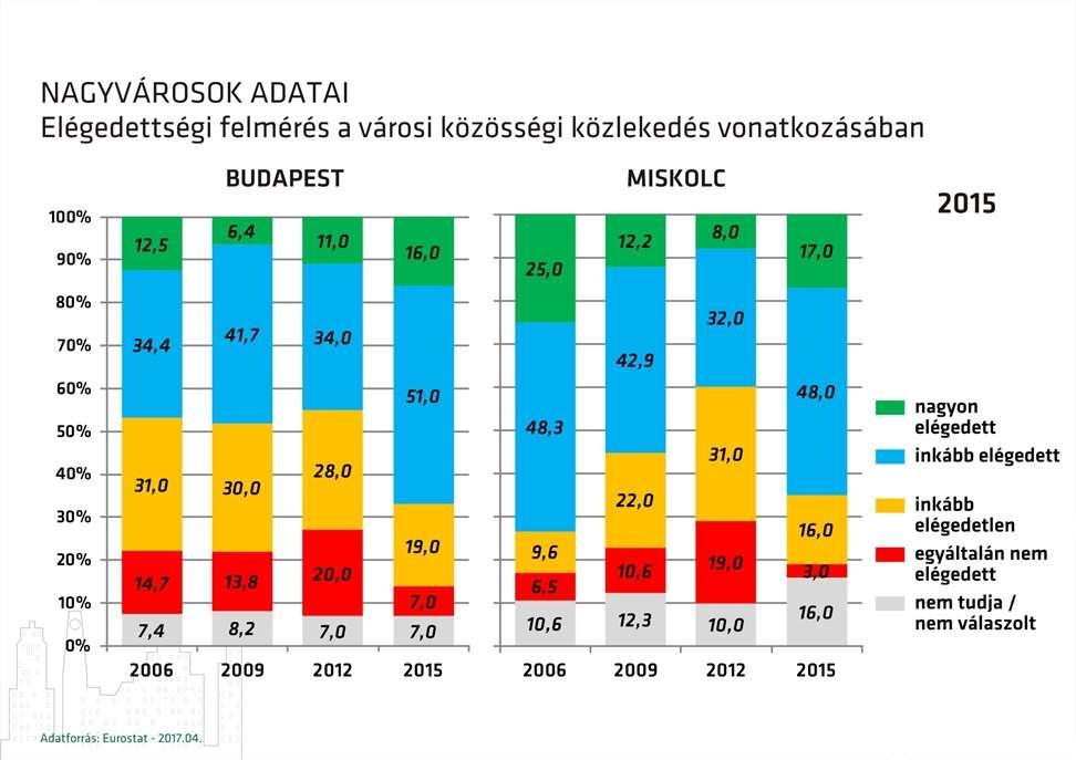 KTI Közlekedéstudományi Intézet