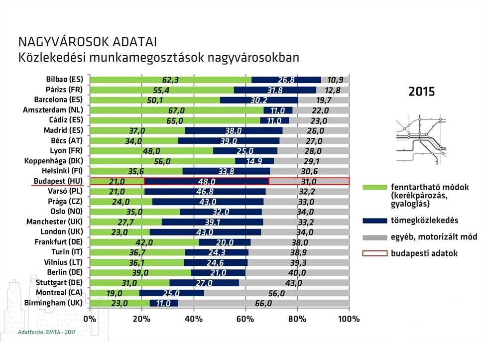 KTI Közlekedéstudományi Intézet