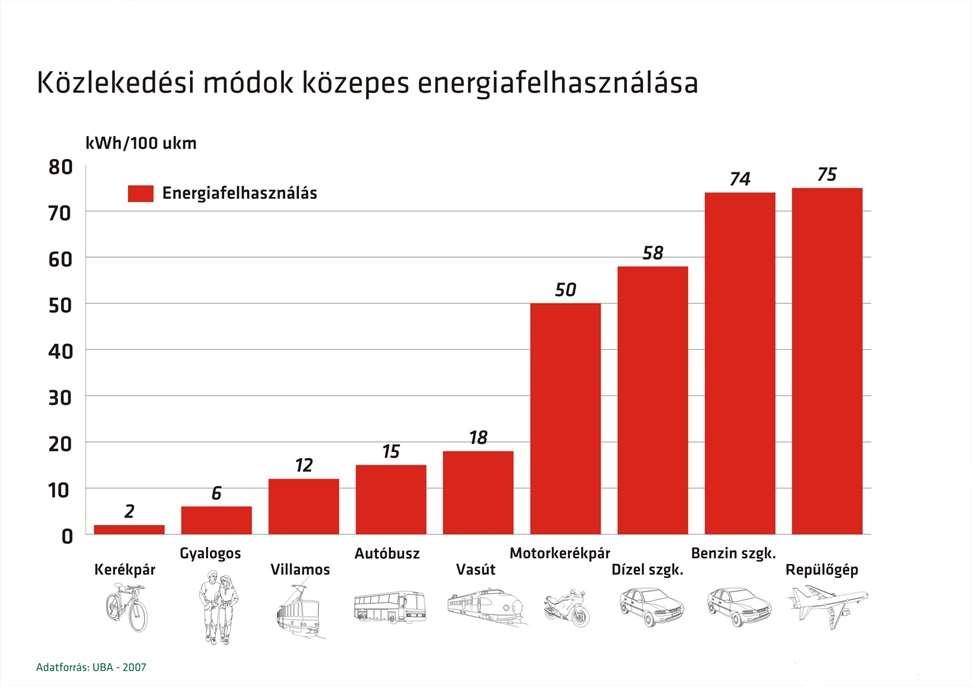 KTI Közlekedéstudományi Intézet