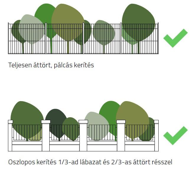 Kerítések A településrészen az áttört