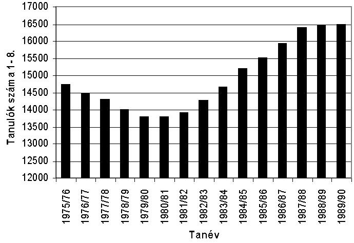 Iskolaköteles kontingens és beiratkozás... 2.a Tanév Tanulók száma 1 8.