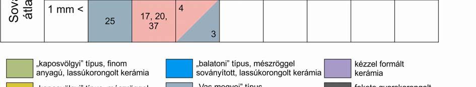 növény- és tájhasznosítási modellek) keretben való elhelyezését segítik elő az archeobotanikai vizsgálatok.