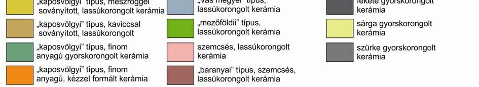 számú régészeti lelőhelyének késő avar kori (7-9. század) régészeti objektumaiból összesen 13 db talajminta került feldolgozásra.