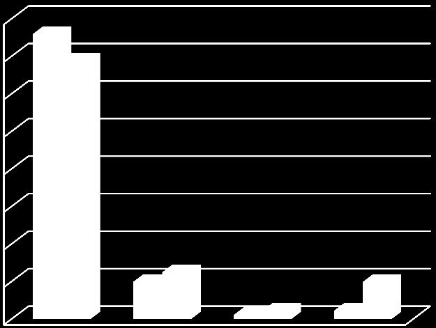 Immunfenotípus jellemzők 80 70 60 76 69 Arányuk (%) 50 40 30 20 10 10 12,5 1,182,3 2,3 9,95 a vizsgált populációban előforduló mediánérték a referenciatartomány