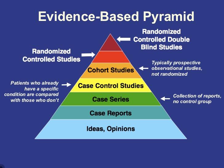 EBM (Evidence-based medicine)- új