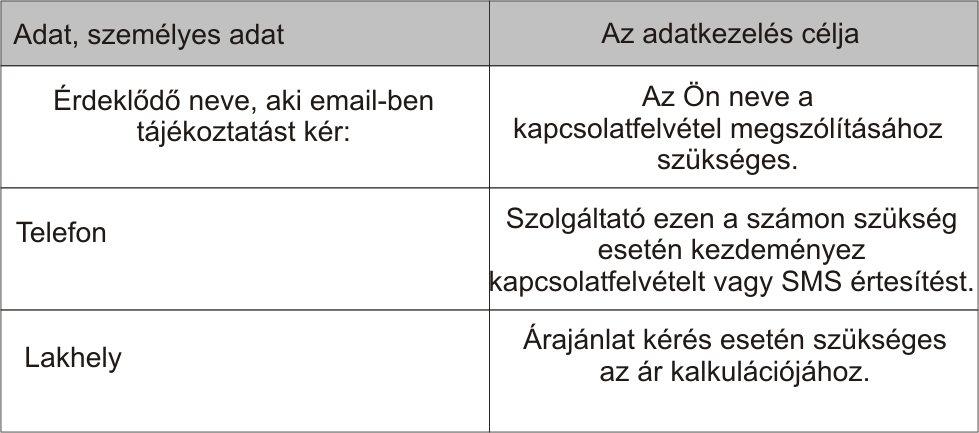 1.10 adatvédelmi incidens: a biztonság olyan sérülése, amely a továbbított, tárolt vagy más módon kezelt személyes adatok véletlen vagy jogellenes megsemmisítését, elvesztését, megváltoztatását,
